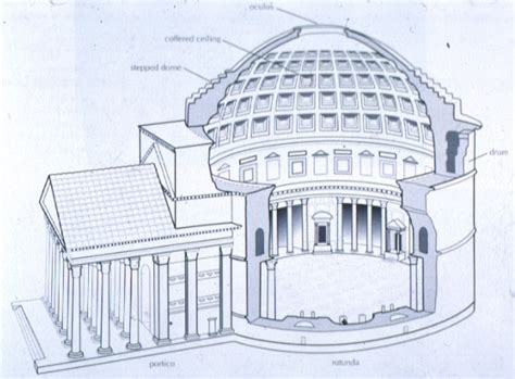 Roman Architecture: the Pantheon