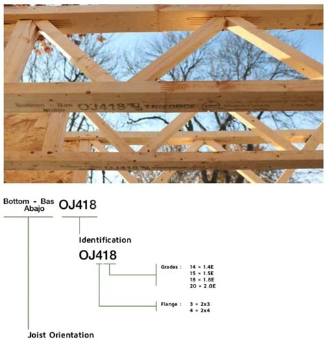 TRIFORCE® Wood Joist Installation Tips | TRIFORCE