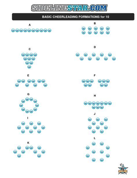 Image result for cheer formation sheet | Cheer routines, Cheer formations, Cheer dance