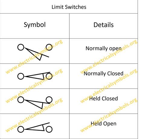 Symbol of Limit Switch | Switches, Detail, Map