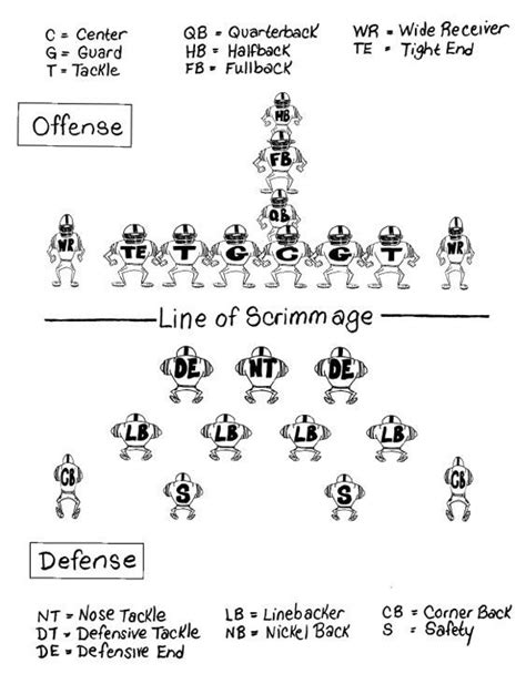 Football Positions Explained Diagram