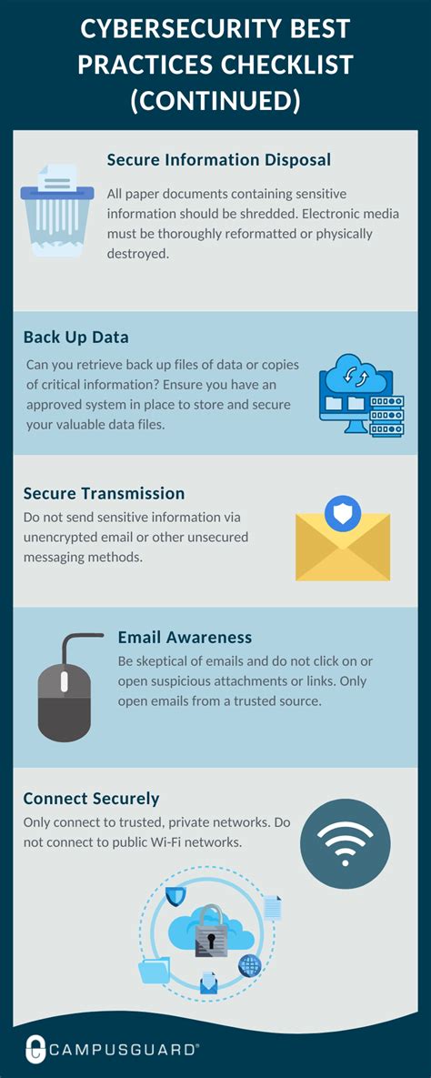 Cybersecurity Best Practices Checklist - CampusGuard