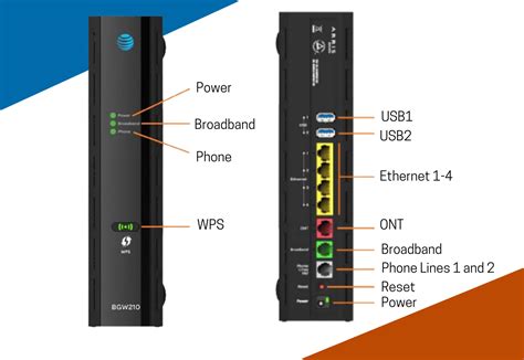 Quick and Easy Guide on How to Reset AT&T Router or Modem