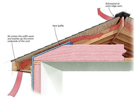 What Roof Vents are Best? — Rooftop Solutions