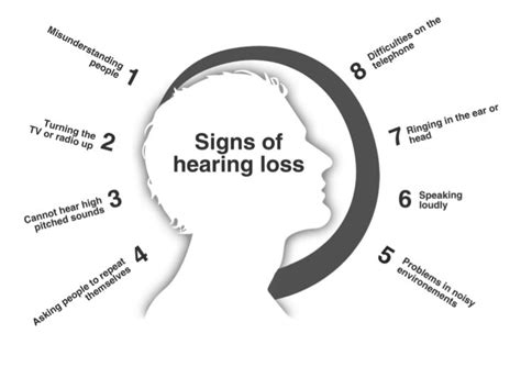 Hearing Loss | More Than Hearing