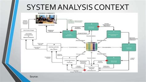 System Analysis Model System Analysis Methods - classytours