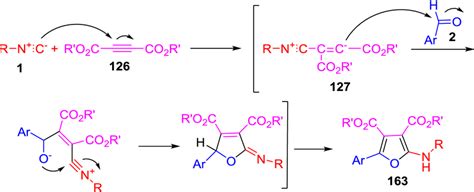 The possible mechanism for the furan derivatives formation | Download Scientific Diagram