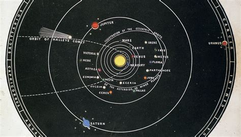 How Does the Solar System Affect the Earth? | Sciencing