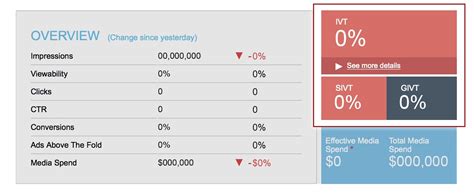 Pixalate Introduces New Monitoring Tools