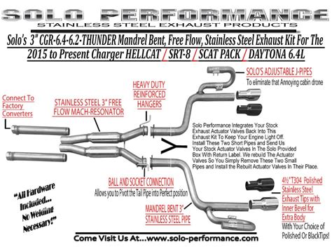 Dodge Charger Exhaust Diagram | ubicaciondepersonas.cdmx.gob.mx