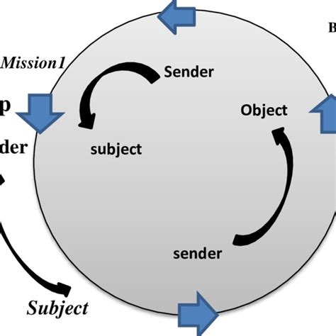 Figure no. (5) Magwitch and Pip circular relation | Download Scientific ...