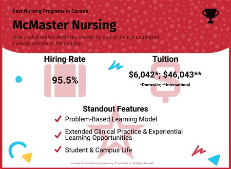 Best Nursing Schools in Canada 2024 (Undergrad Programs)