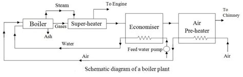 Steam Generator/Boiler - MechoMotive