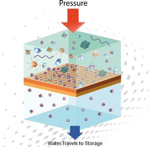 Download Water Filtration Process Diagram | Wallpapers.com