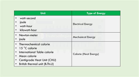 Top 10 Units of Energy (Electrical, Mechanical, and Heat Energy)