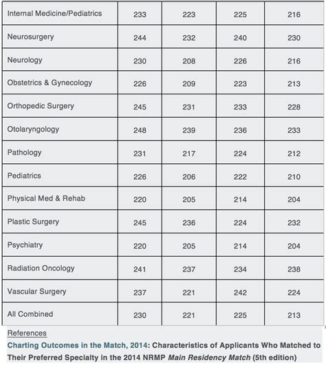 5 Study Tips for the USMLE Step 1 - SDN