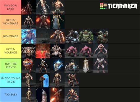 DOOM eternal demon Tier List (Community Rankings) - TierMaker