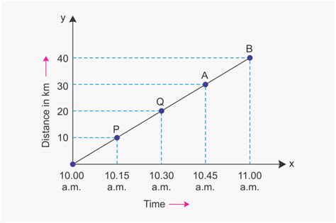 Examples Of Uniform Motion Graph, HD Png Download - kindpng