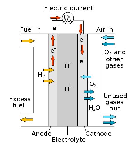 Elektrochemische cel - Electrochemical cell - other.wiki