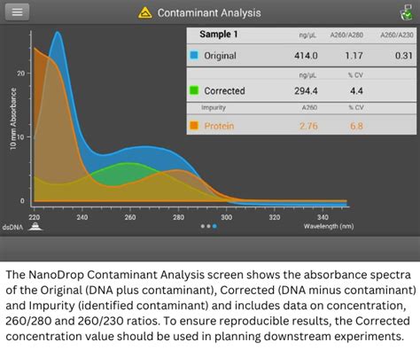 Advanced NanoDrop Features Enable Sample Purity Analysis, Quality ...