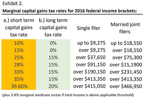 Real Estate Tax Benefits - The Ultimate Guide