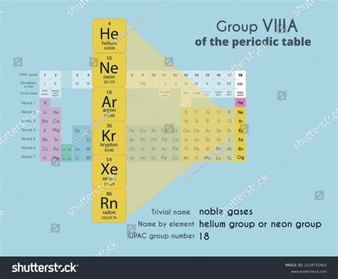 Noble Gases In Periodic Table