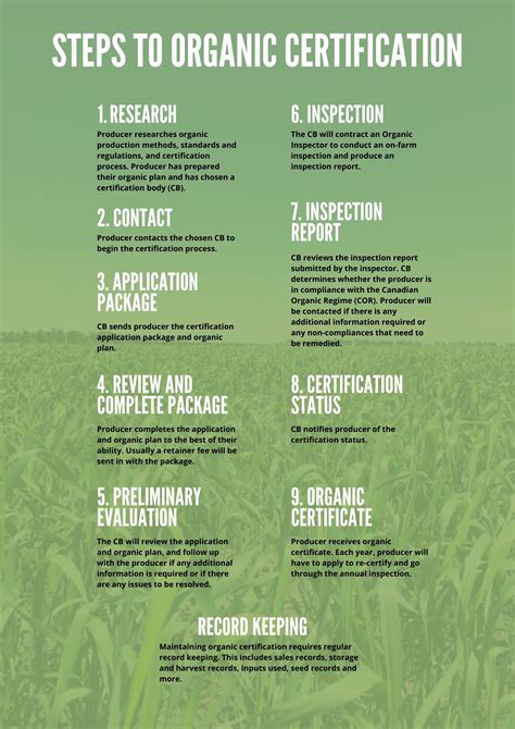 Steps to organic certification - SaskOrganics