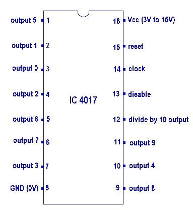 Decade Counter IC 4017 Working | CD4017 Counter | IC 4017 Pin Diagram