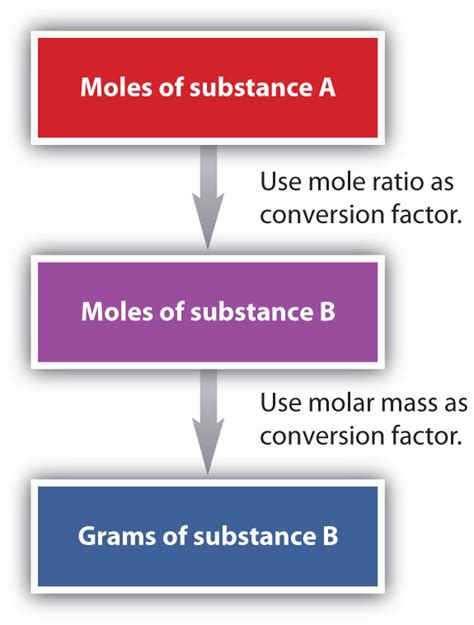 Mole-Mass and Mass-Mass Problems