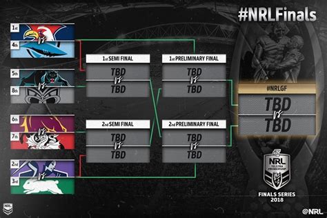 Nrl Finals Bracket 2024 - Cammie Henrietta