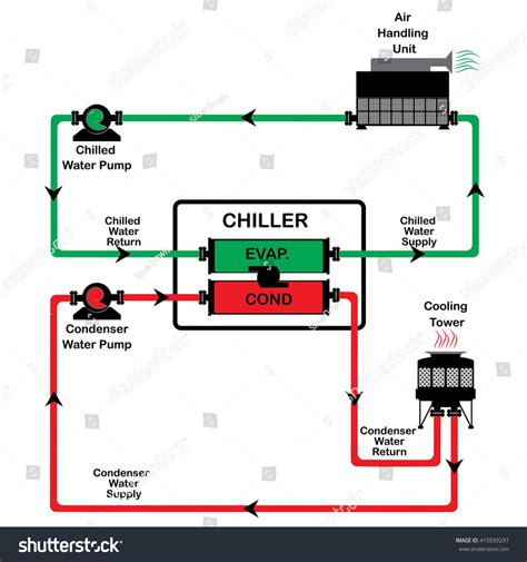 Chiller Diagram Cycle Chiller Diagram System Stock Vector (Royalty Free) 415039297 ...