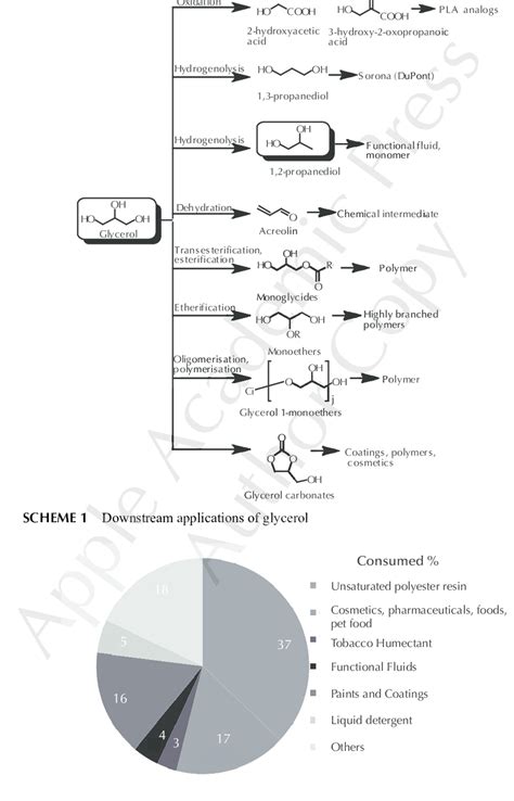 Uses of 1,2-propanediol. | Download Scientific Diagram