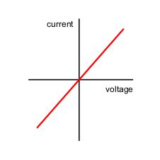 GCSE Physics: Resistance