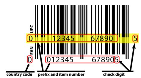 Combining EAN and UPC Barcodes for packaging design – Nationwide Barcode