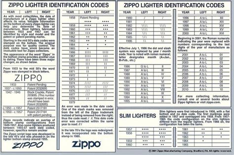 Collecting zippos stamps markings identification Zippo Collection ...