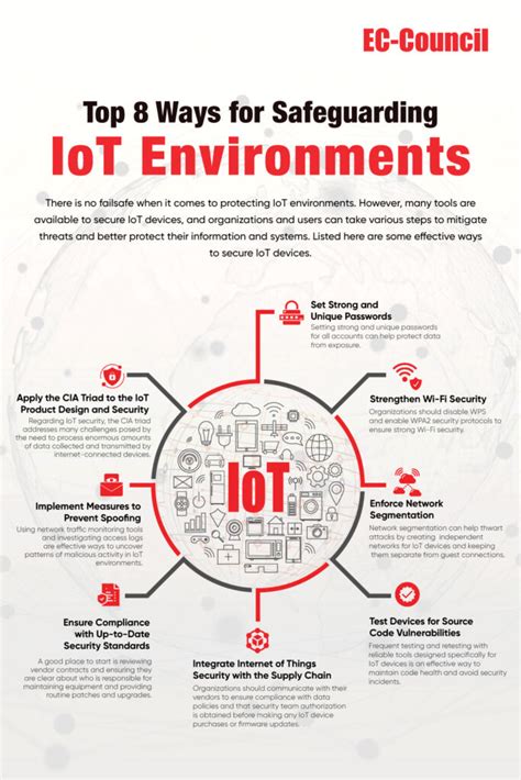 Understanding IoT Security Challenges and Risks - CCSE