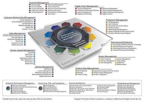 Erp System Architecture Diagram | System architecture diagram, Erp system, System architecture