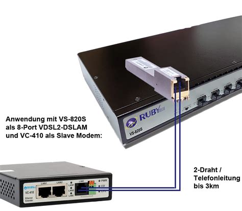 VDSL2 SFP Modem