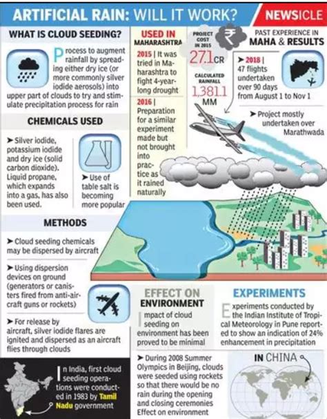 Artificial Rain by Cloud Seeding- Explained Pointwise - Free UPSC IAS ...