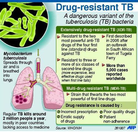 New, Deadlier Form of Tuberculosis Hits India — Health & Wellness ...