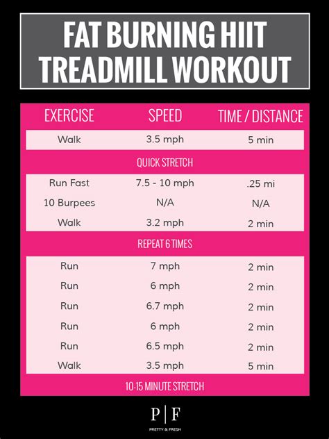 20 HIIT Weight Loss Workouts That Will Shrink Belly Fat! - TrimmedandToned