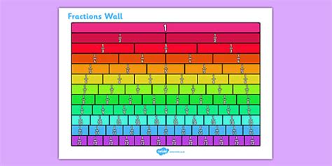 Fractions Wall - KS2 Fractions