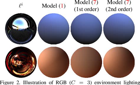 Spherical harmonic lighting | Semantic Scholar