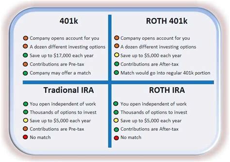 The Beginner’s Guide to Retirement- 401(K)& IRA