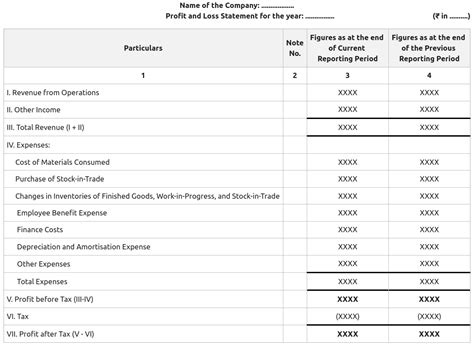 Profit and Loss Account - Meaning, Format and General Instructions ...