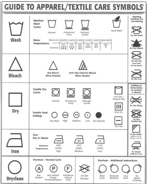 Care Label Symbology on your printed fabric label or woven label