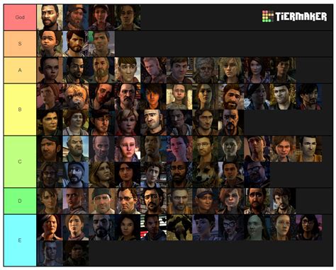 Twd Rts Tier List