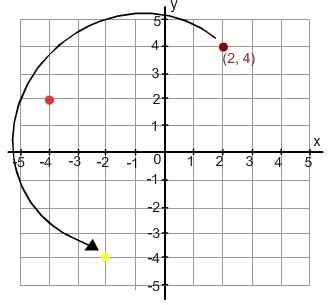 Transformations: Rotations and Dilations