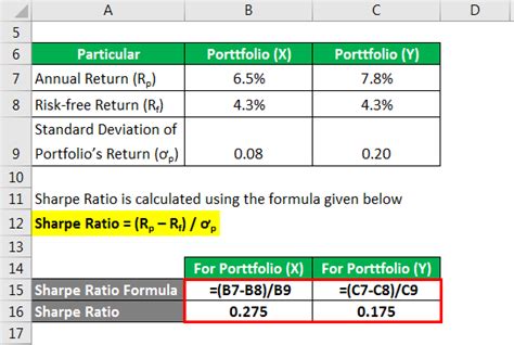 Sharpe Ratio | Implications of Sharpe Ratio for Excess Rate of Return