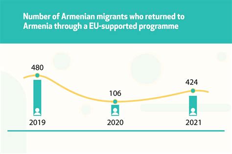 Armenian Migrants to EU Face Rejection | Institute for War and Peace ...